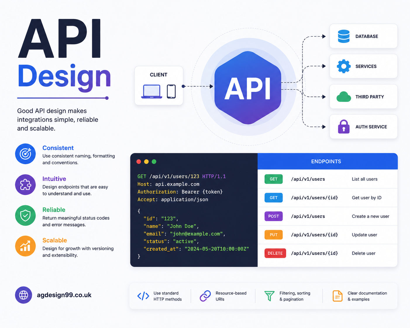 API Design